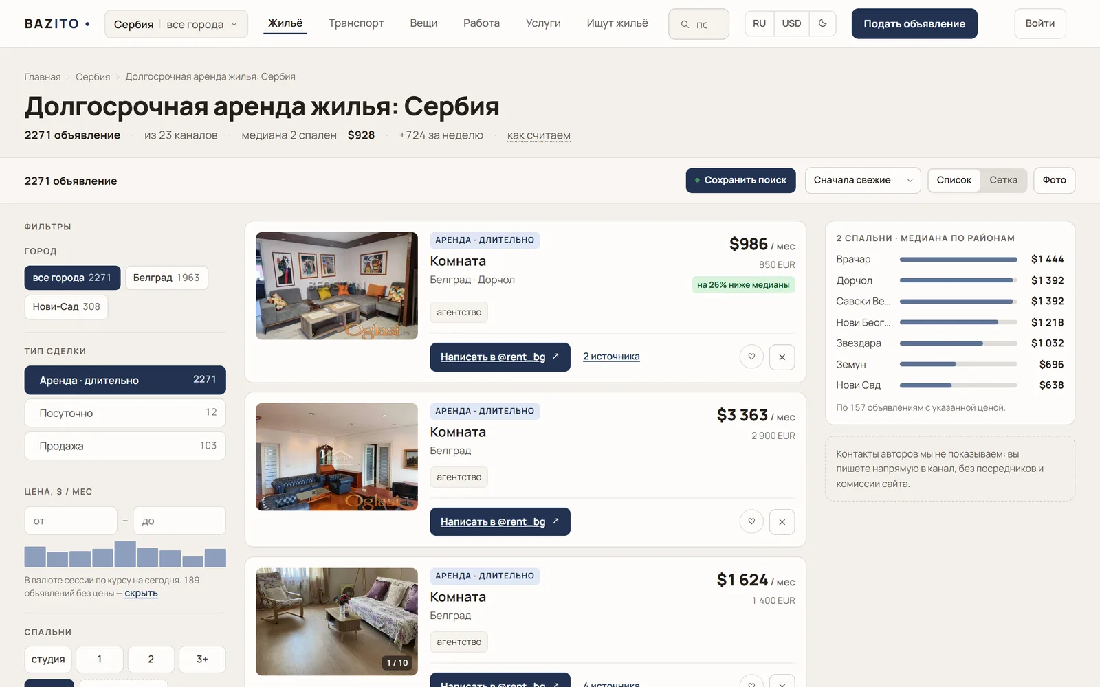 bazito, long-term rentals in Serbia with the median by district and a note that author contacts are not shown