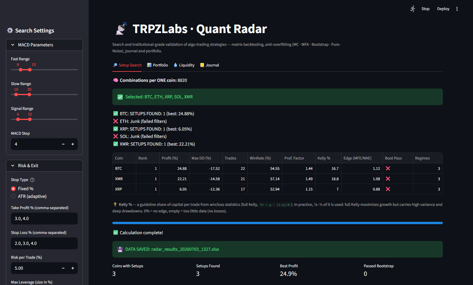 Quant Radar, Setup Search: grid-search results with robustness metrics