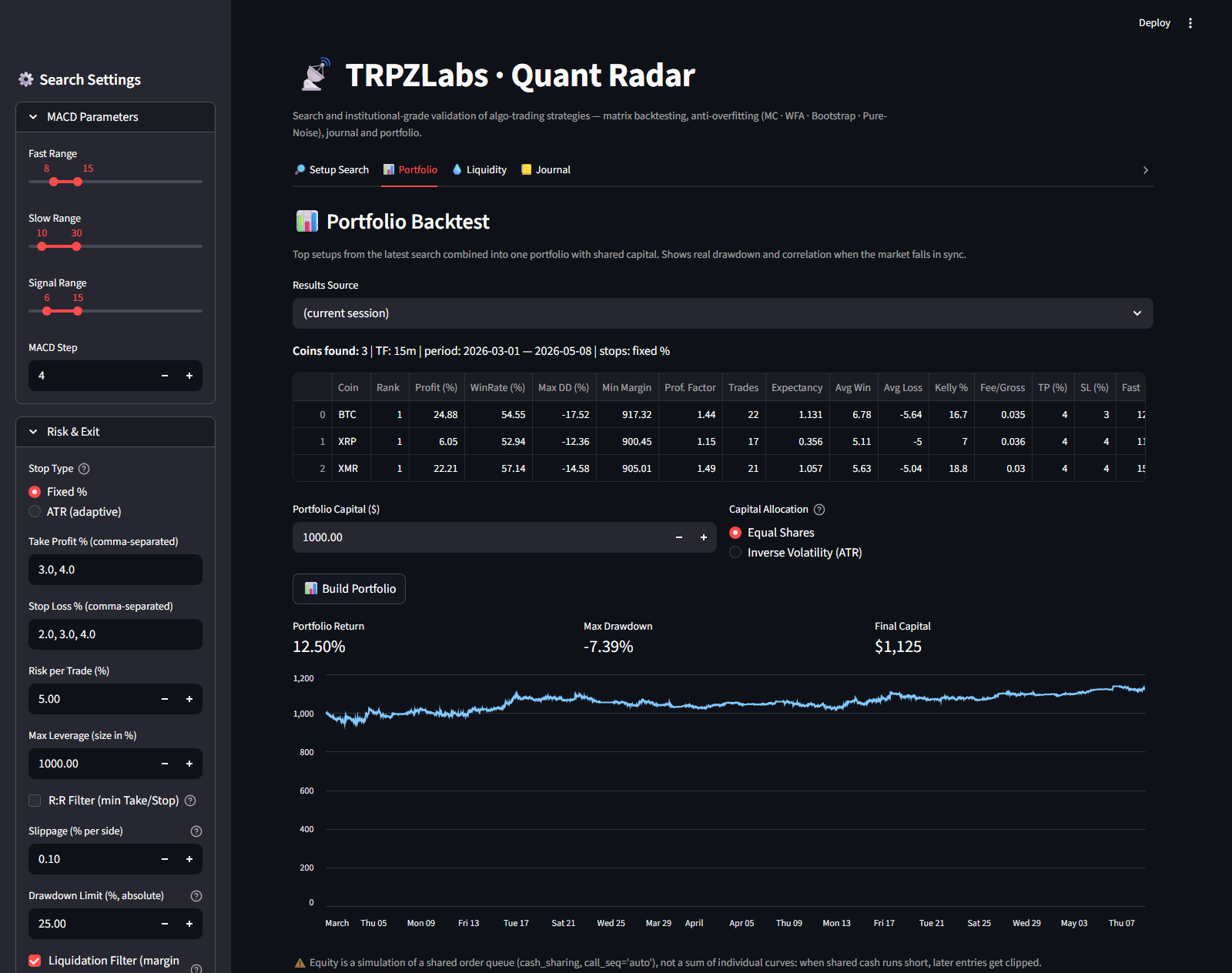Quant Radar, Portfolio: aggregated equity curve and metrics