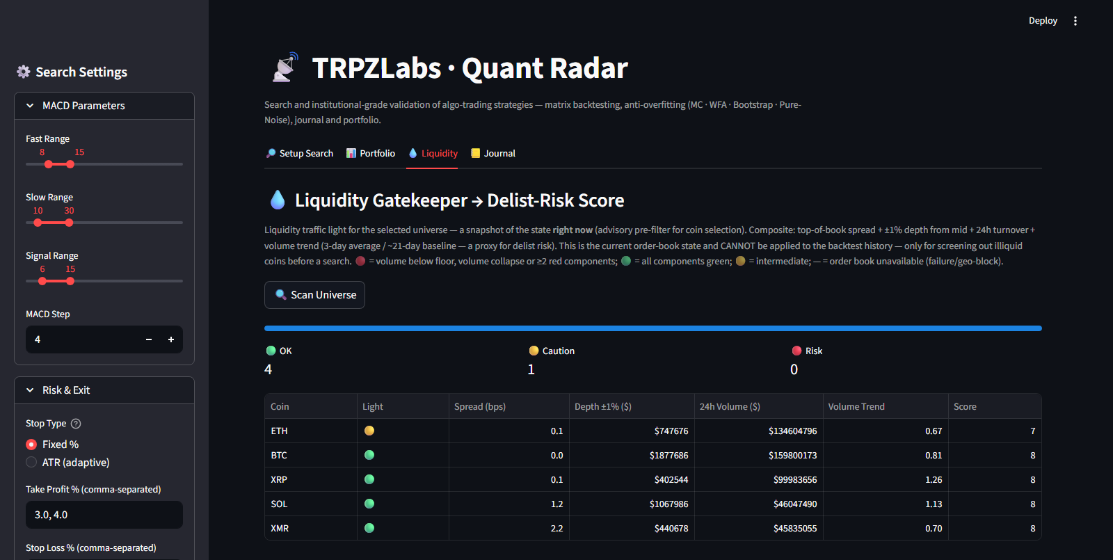 Quant Radar, Liquidity: Delist-Risk traffic-light scoring